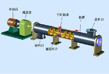 輸送機(jī)循環(huán)葉片耐磨修復(fù)方案